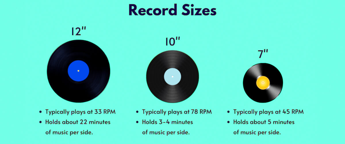 Vinyl Record Sizes And Speeds Complete Guide 
